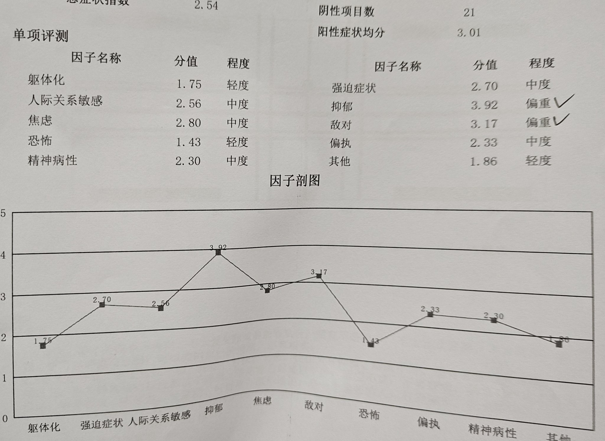 抑郁症并非“虚症”，中医如何调理肝气解郁？